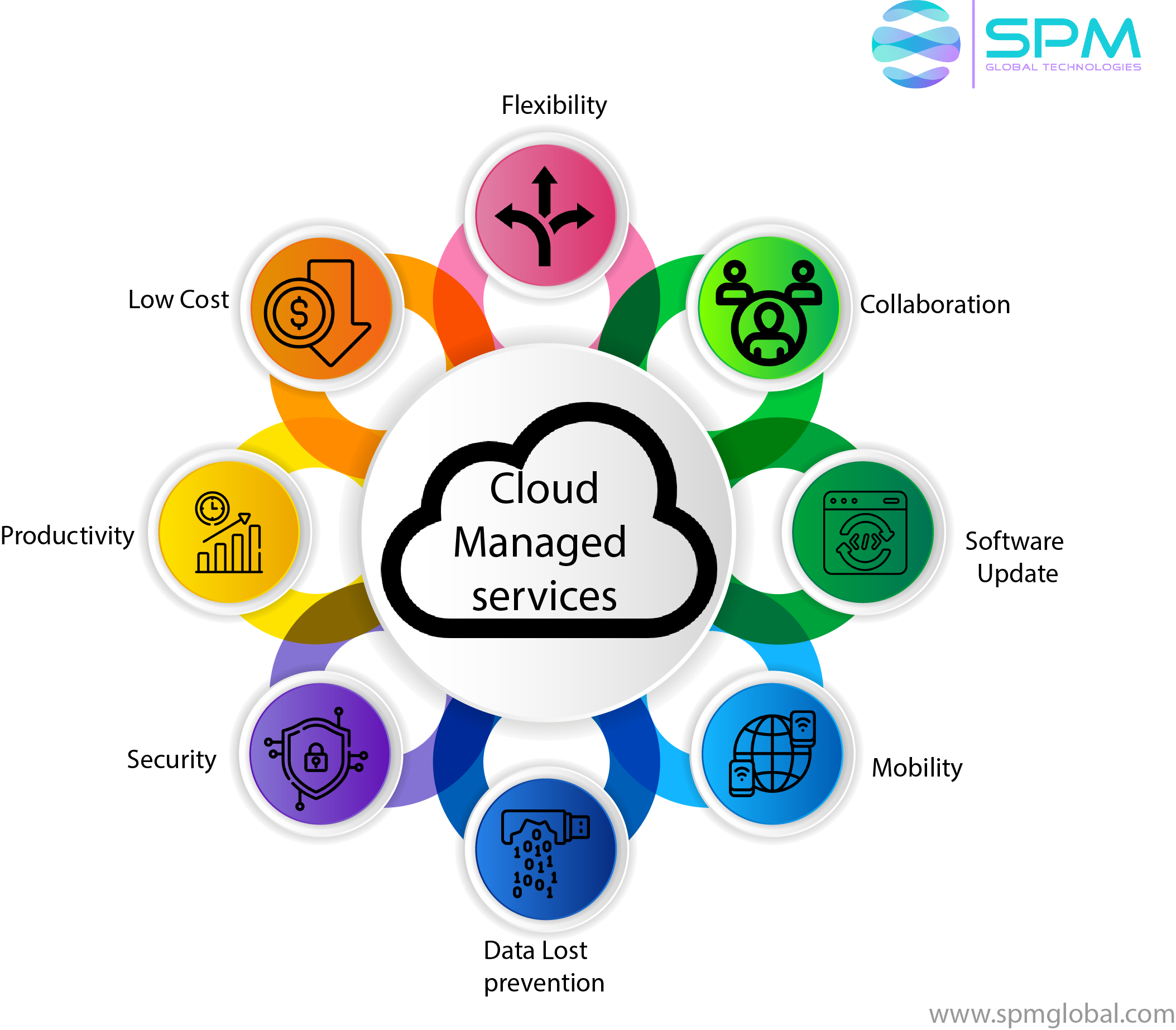 Cloud Security Managed Services: Protect Your Data in the Digital Age