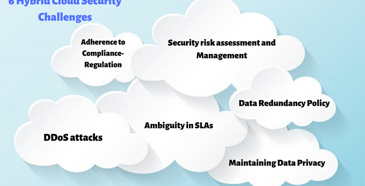 Data Security in the Cloud: Ensuring Safe and Secure Storage of Your Sensitive Information