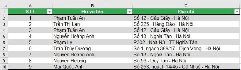 Tại Sao Cần Phải Loại Bỏ Dữ Liệu Trùng Trong Excel?
